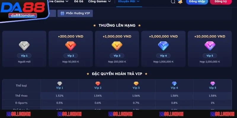 Thành viên được mở ra cơ hội tận dụng các đặc quyền tại DA88